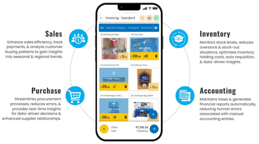 Effiasoft, Product & Platform Engineering, AI & ML Engineering, Technology Consulting, JustBilling, POS, Retail POS, Restaurant POS, Billing software,