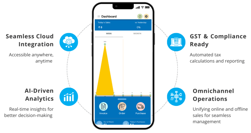 Effiasoft, Product & Platform Engineering, AI & ML Engineering, Technology Consulting, JustBilling, POS, Retail POS, Restaurant POS, Billing software,
