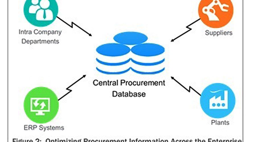 centralized-purchasing-structure-organizational-structure-of